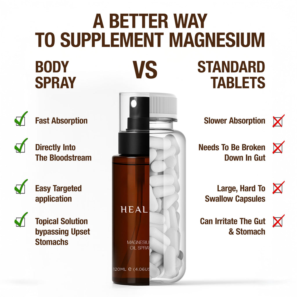 Magnesium Oil Spray 120ml– Relieve Muscle Cramps, Boost Energy, Reduce Stress & Support Daily Wellness
